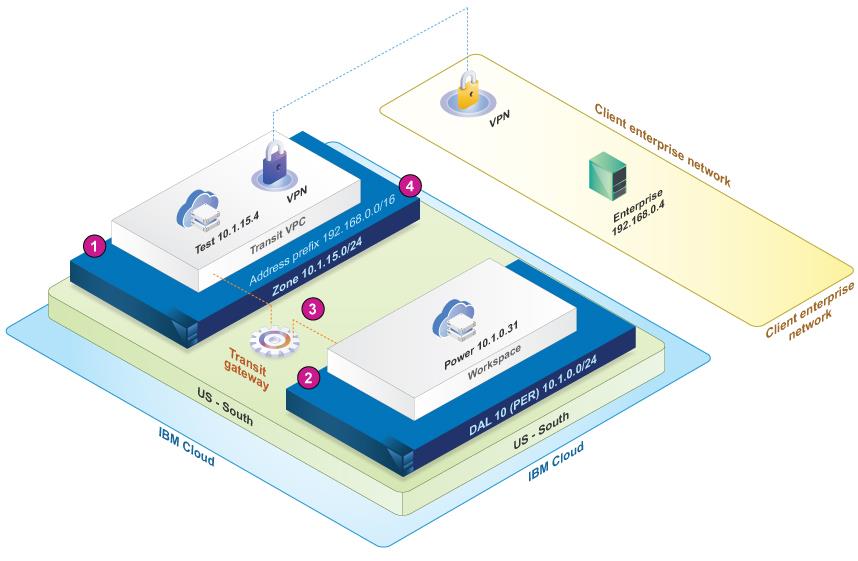 Architecture diagram